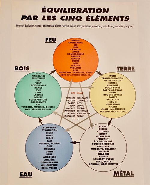 balinais formation beauté